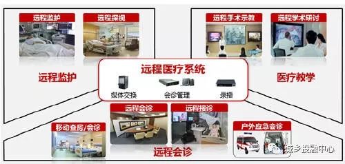 中铁锦绣集团城乡投融中心引领大庆建成互联网远程医疗试点，以信息技术降成本、省时间、优服务