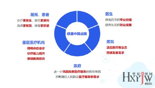 医保政策红利释放，全面解读以医院为主体的互联网医院建设与信息服务